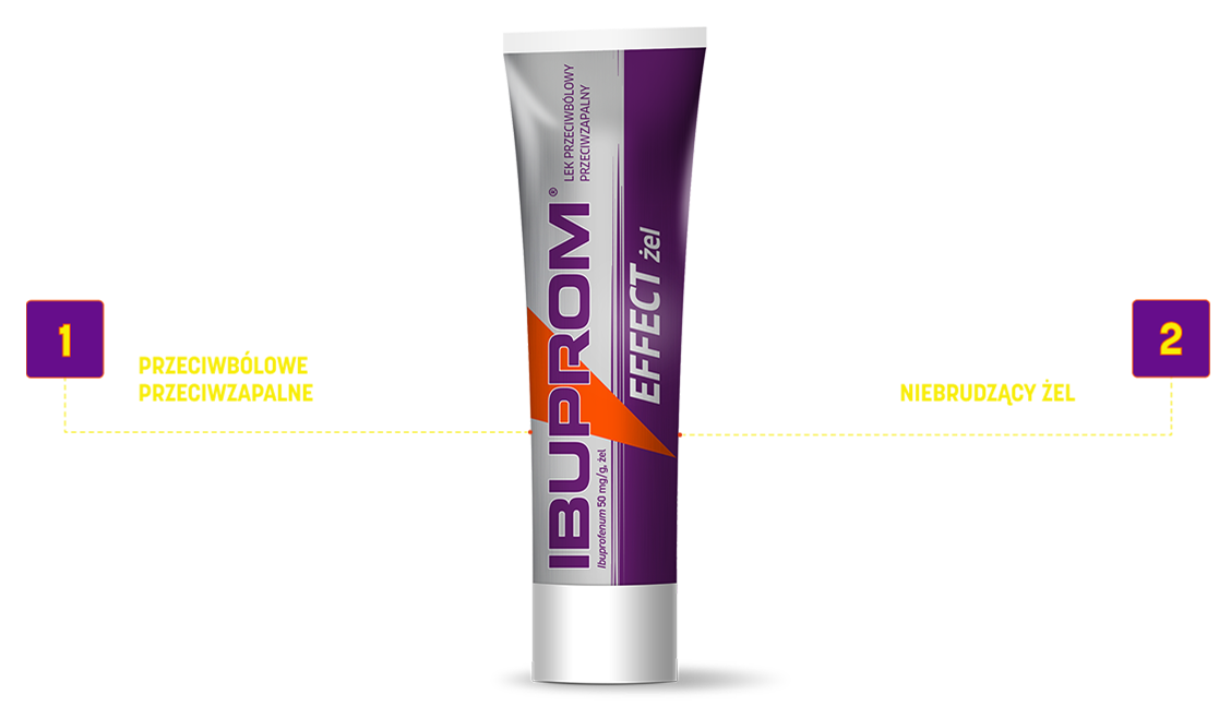 działanie produktu Ibuprom Effect Żel